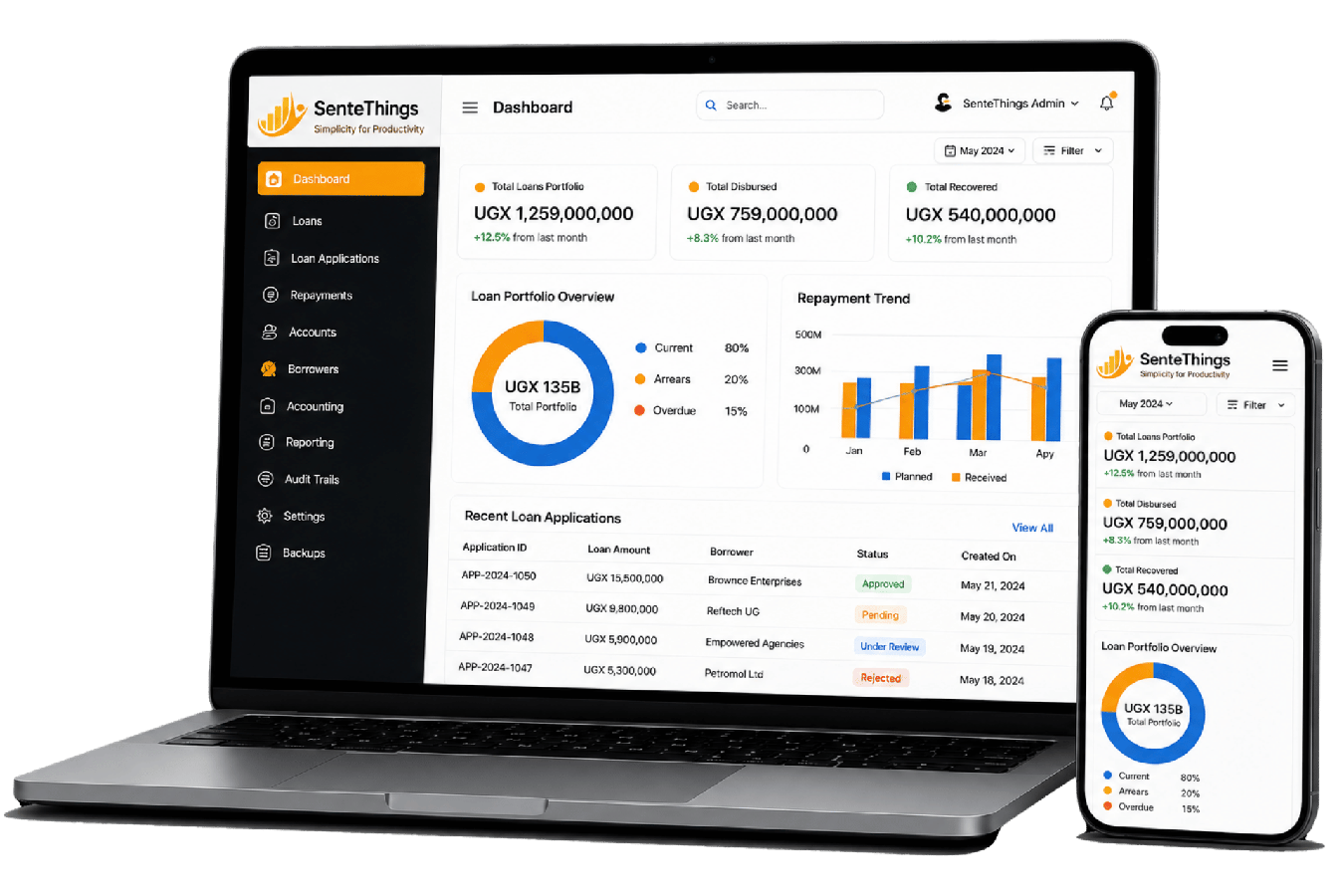 SenteThings dashboard